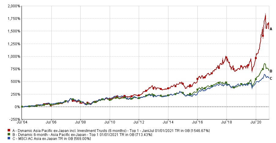 Investment Trust Research chart 3